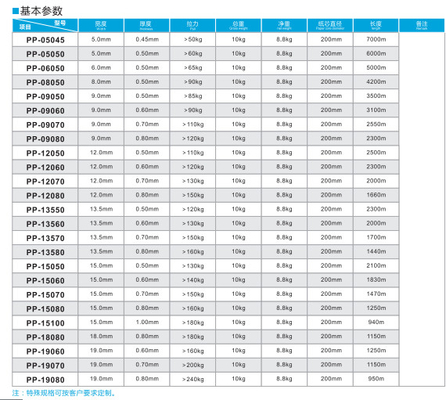 100-600KG/H 단일 나사 PP 스트래핑 스트래핑 생산 라인 PP 스트래핑 머신 PP 스트래핑 장비